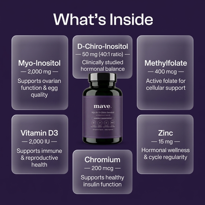 Mave Ovarian Support