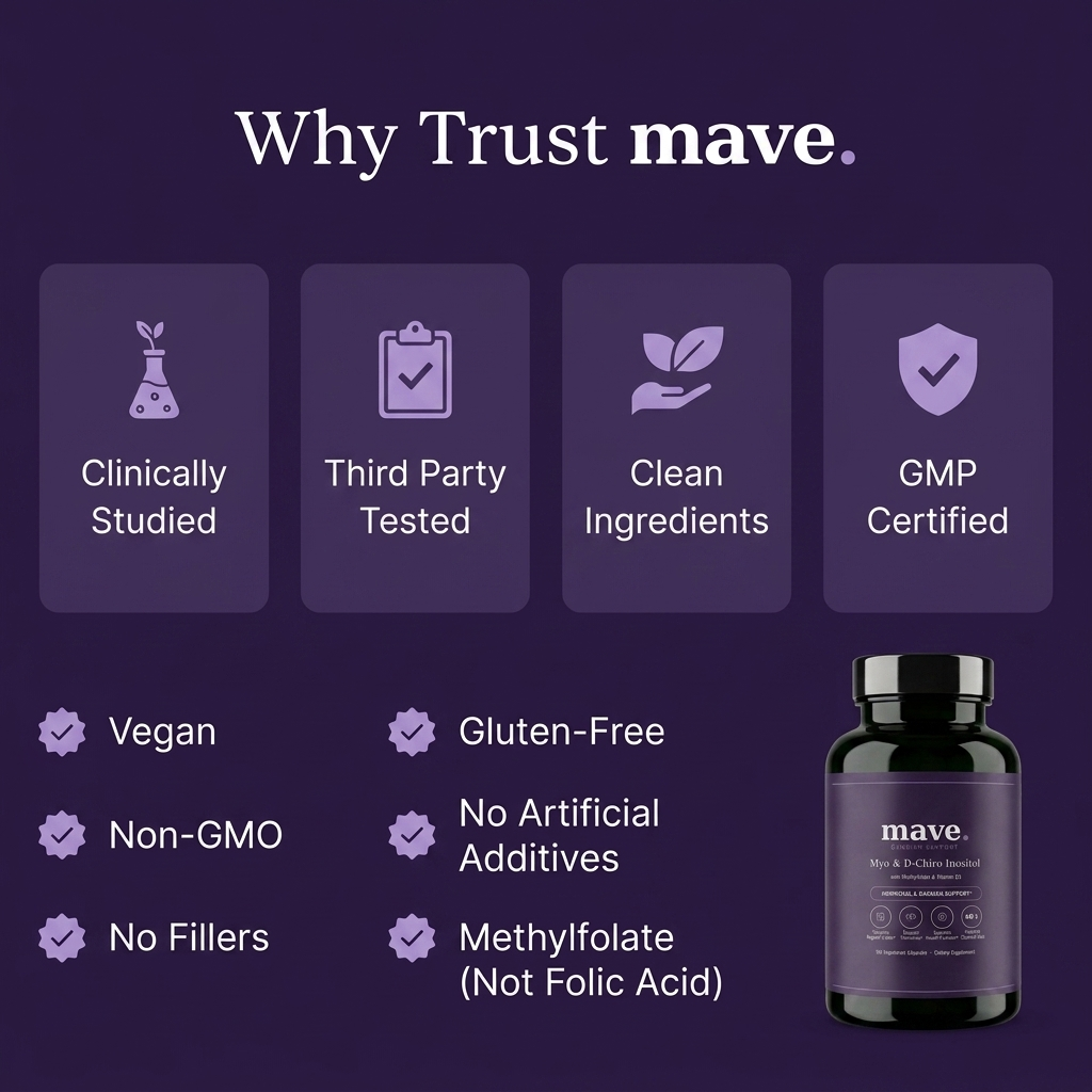 Mave Ovarian Support