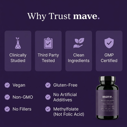 Mave Ovarian Support