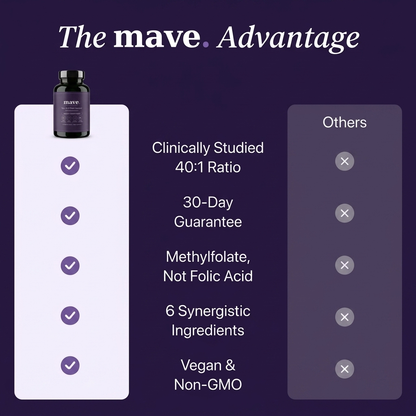 Mave Ovarian Support